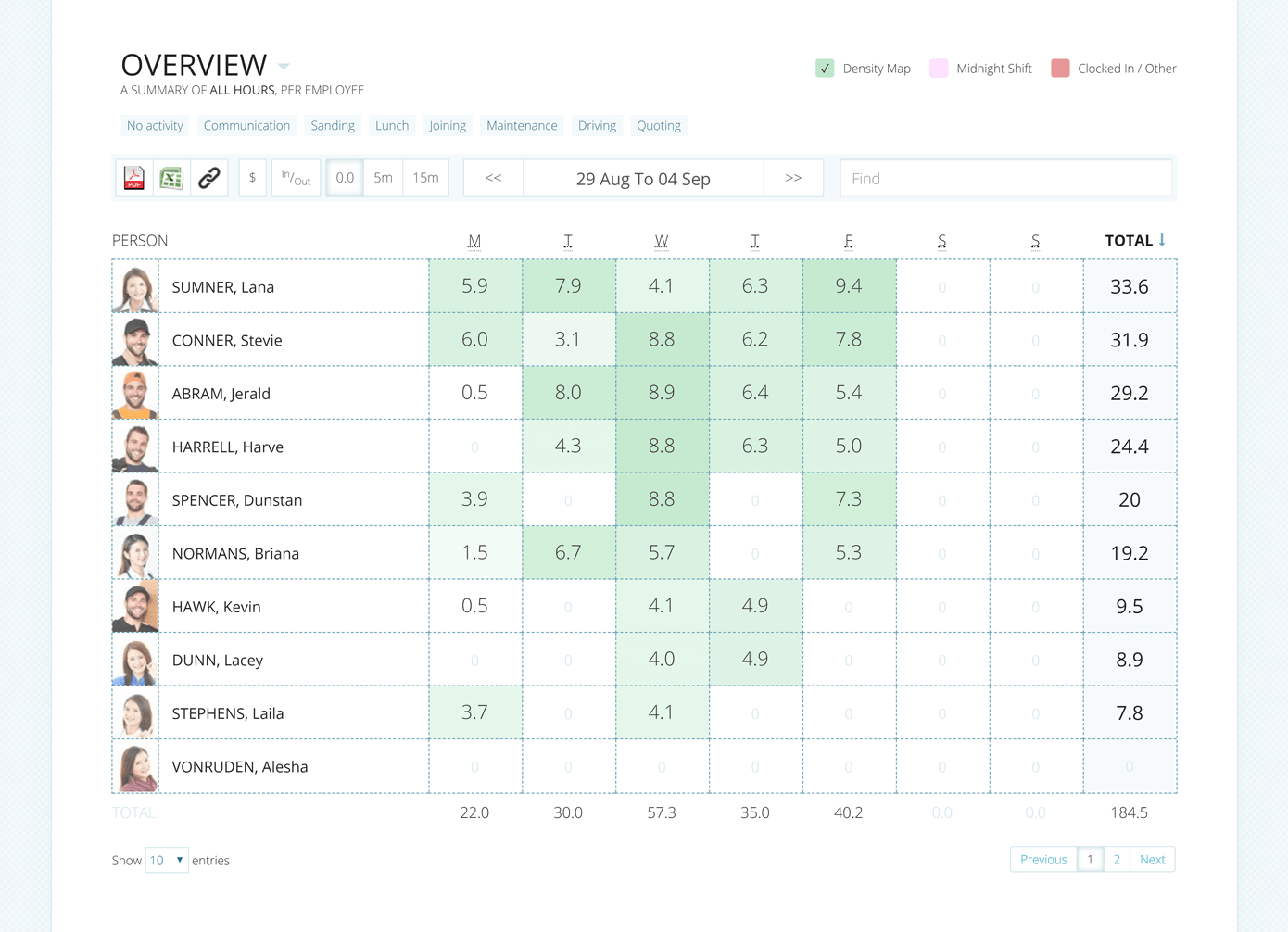 TimeDock online timesheet